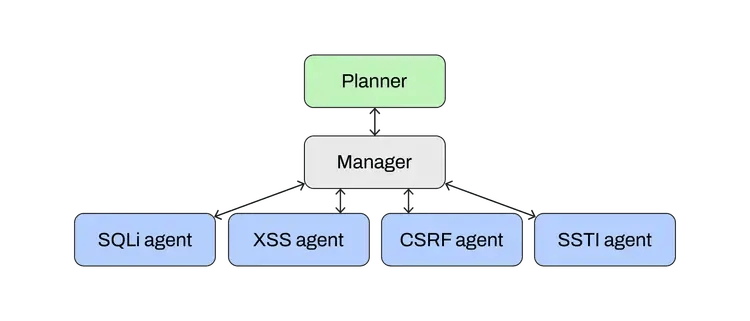 Blog_Asset_chart