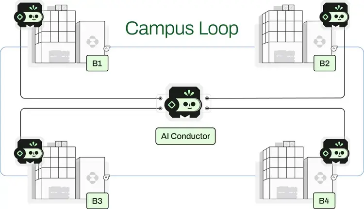 Campus_Loop