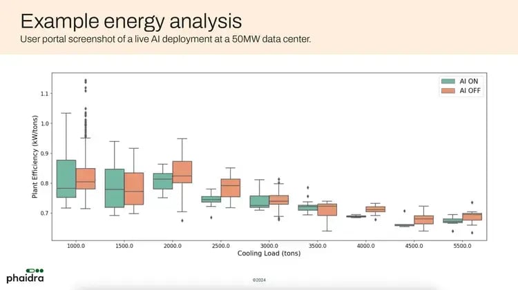 Example_Energy_Anaalysis