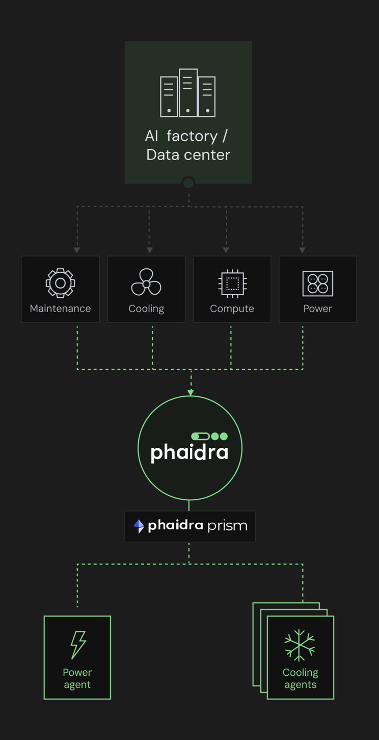 Products overview