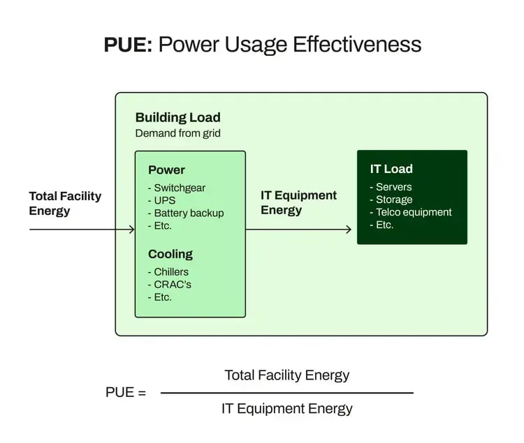 PUE_chart